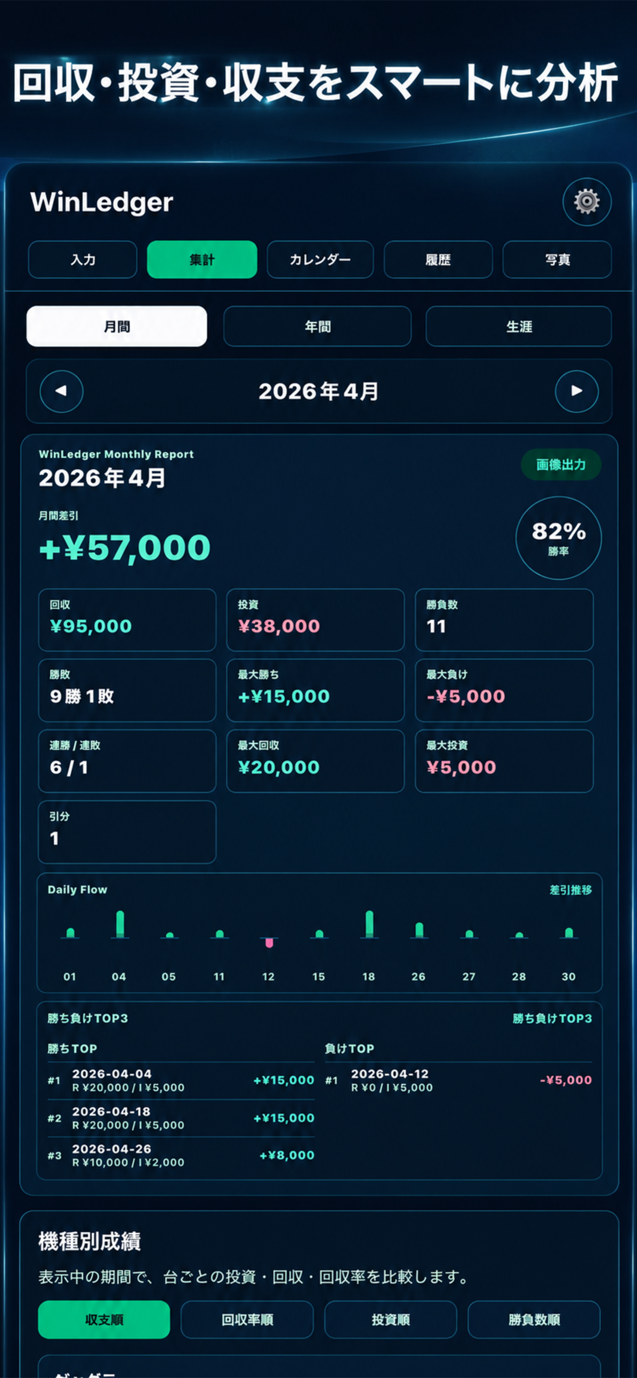 WinLedger Recordの集計画面